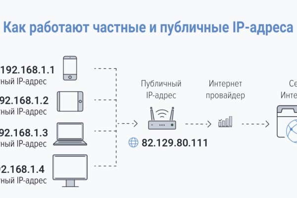 Купить наркотики через кракен