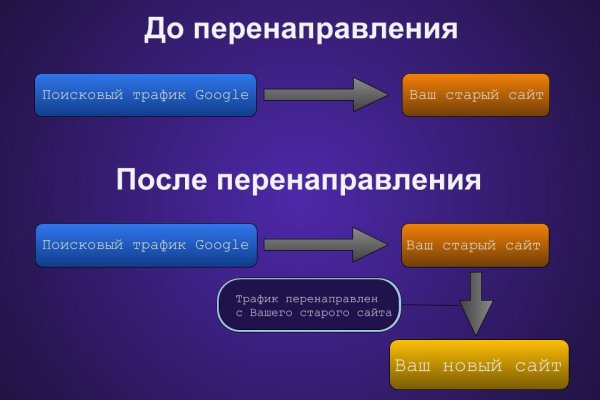 Ссылка на кракен в браузере