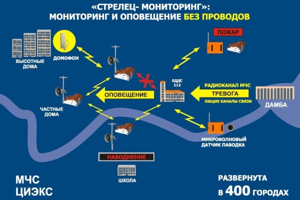 Ссылка кракен через тор